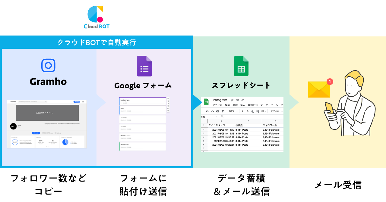 Instagram分析】過去30日より前のフォロワー数推移を記録する方法 │ QUNITE (キューナイト)